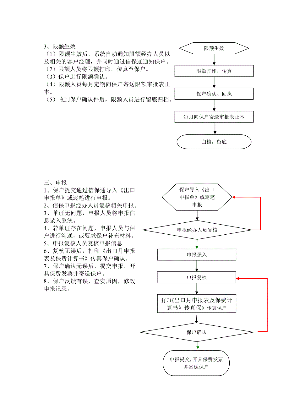 中信保业务流程_第3页