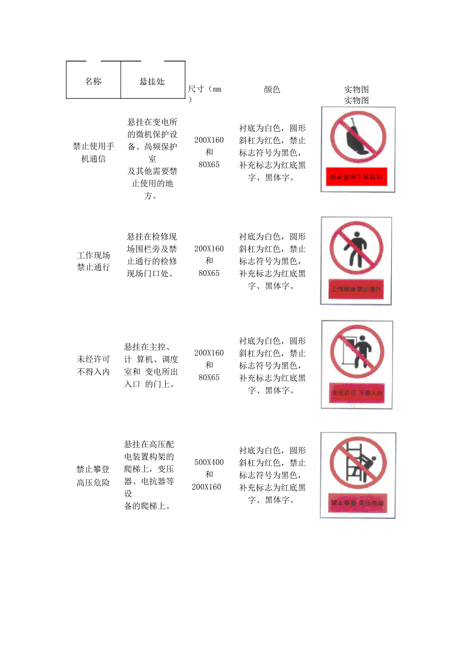 常用安全标示牌的种类式样及悬挂地点_第2页