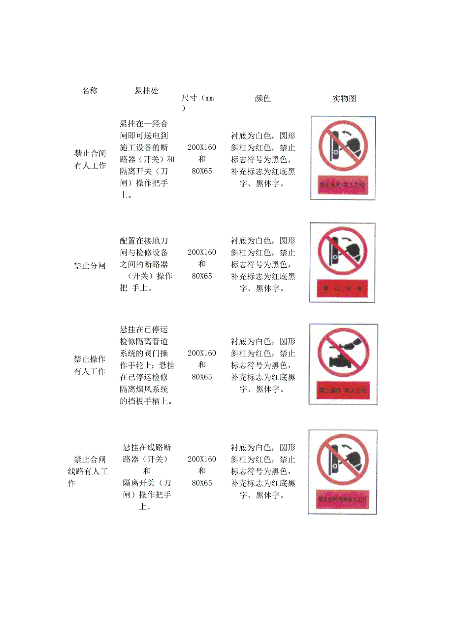 常用安全标示牌的种类式样及悬挂地点_第3页