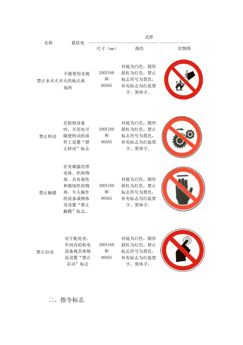 常用安全标示牌的种类式样及悬挂地点_第4页