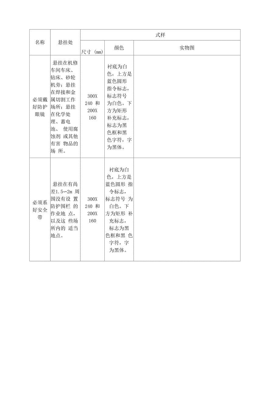 常用安全标示牌的种类式样及悬挂地点_第5页