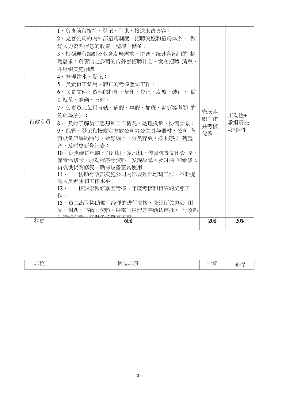 行政人事部晋升管理制度_第3页