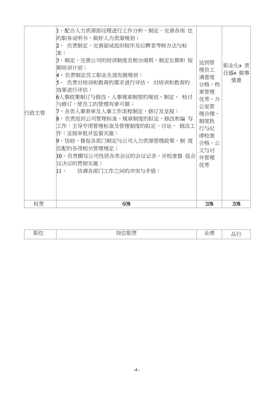 行政人事部晋升管理制度_第4页