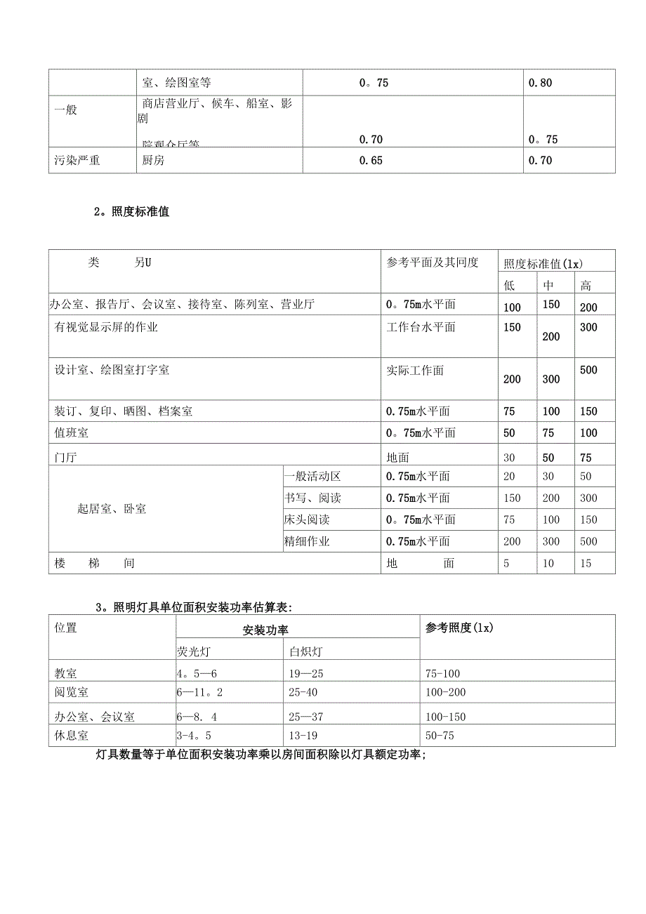 照明设计流程参考_第2页