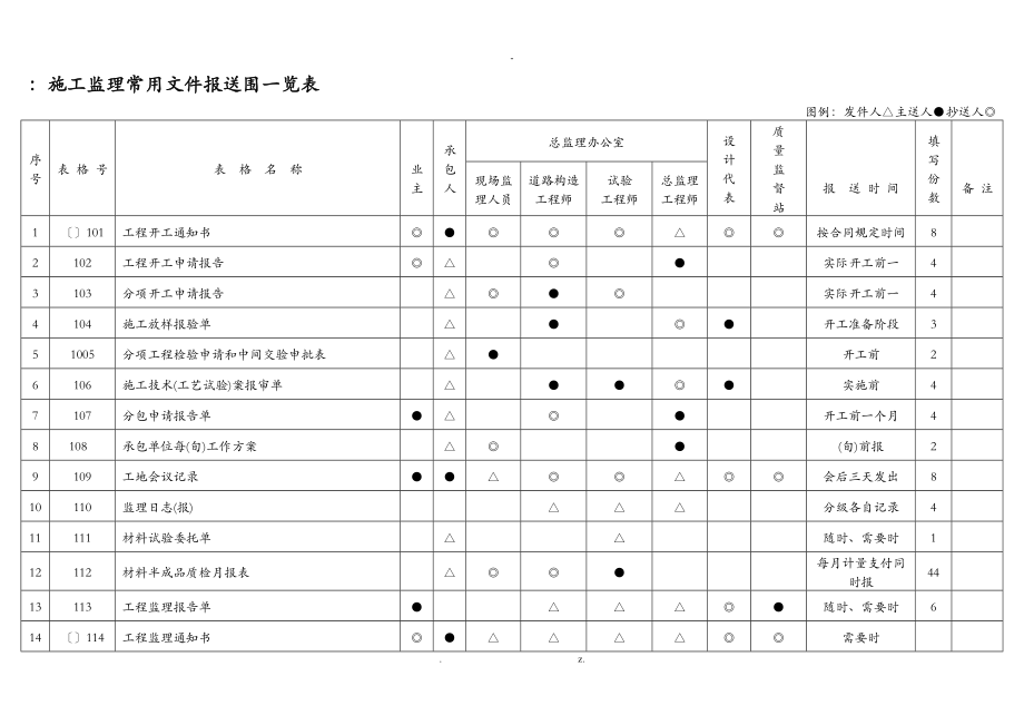 浙江省公路工程质检资料管理文件用表_第1页