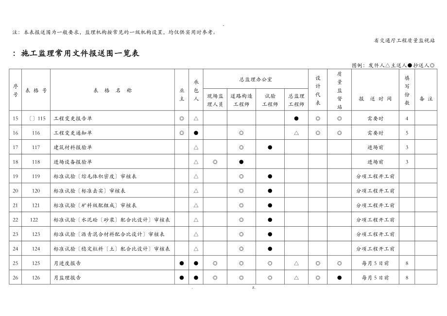 浙江省公路工程质检资料管理文件用表_第2页