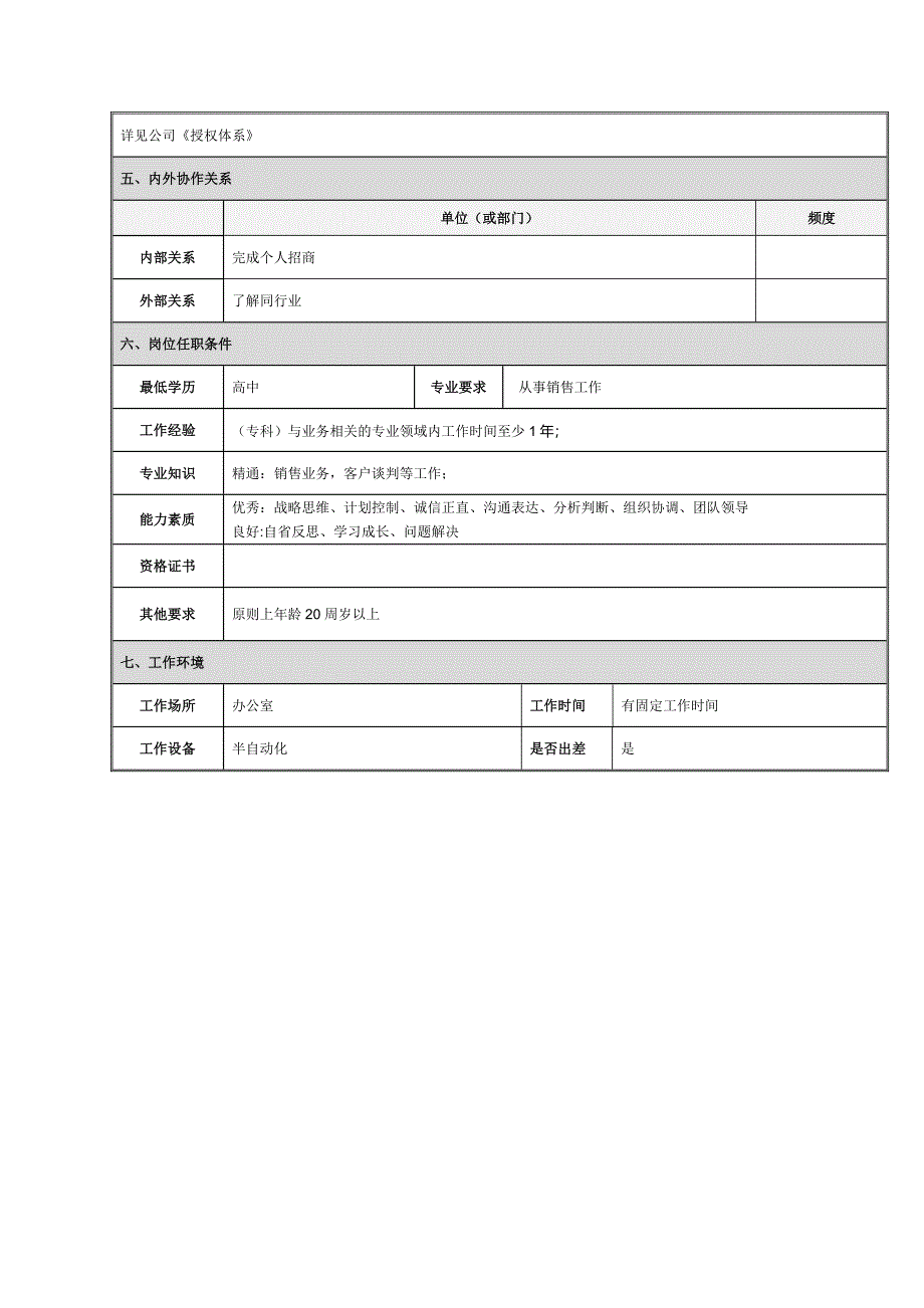 加盟中心招商主管理岗位职责.docx_第4页