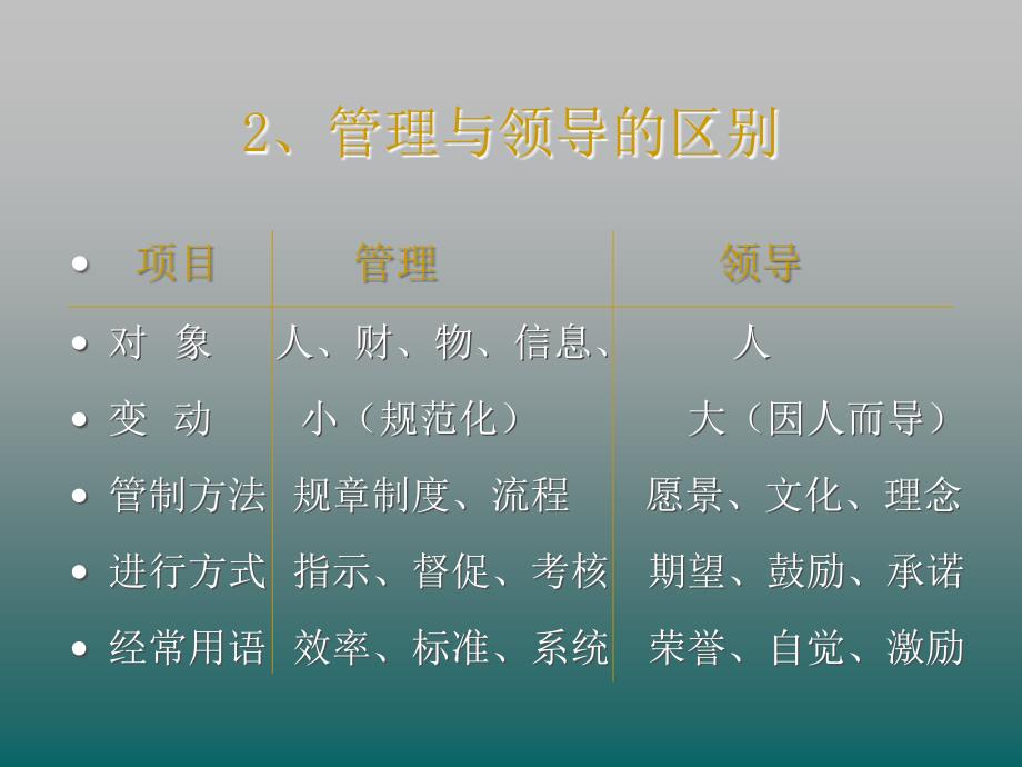 领导艺术及其方法_第4页