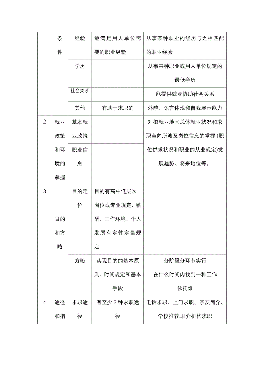 求职材料准备及求职方法、技巧_第4页