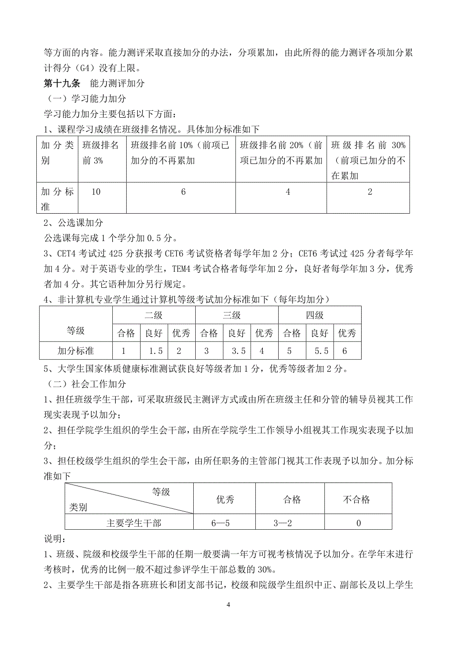 徐州工程学院学生素质发展综合测评条例讨论稿_第4页