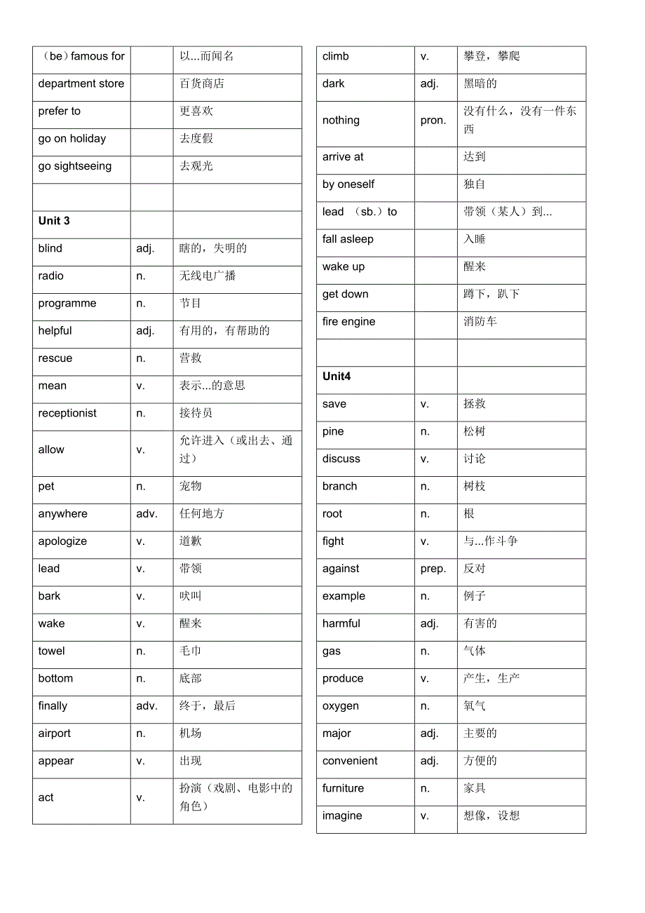 (完整)沪教牛津版初一下册全册单词表-推荐文档.doc_第2页