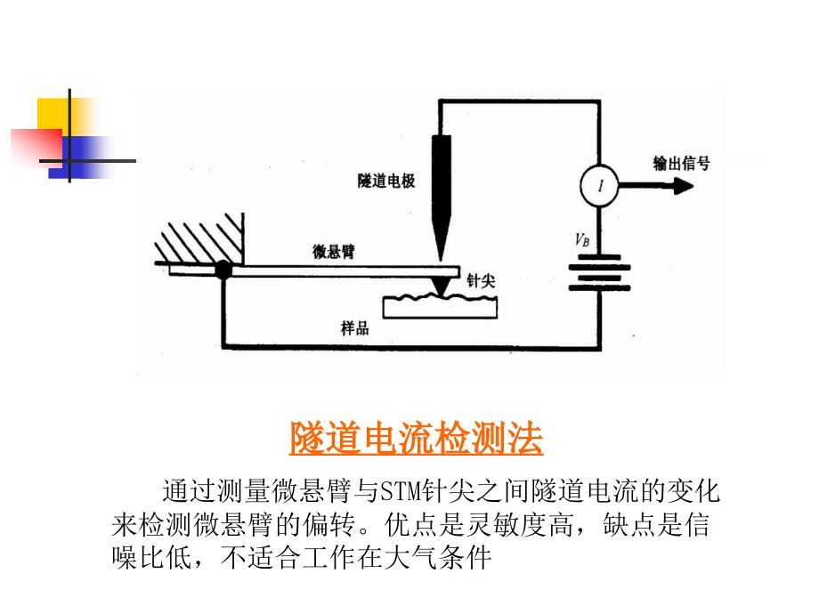 原子力显微镜(AFM)课件_第4页