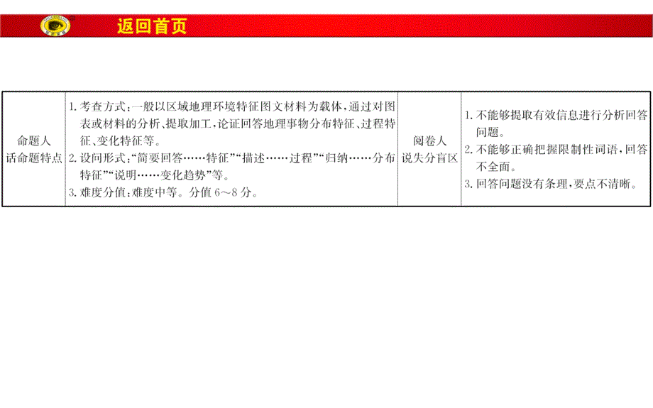 【世纪金榜】2017届高三地理二轮(新课标)专题复习技能二 规范答题建模 模板1 特征描述类 (共25张).ppt_第2页