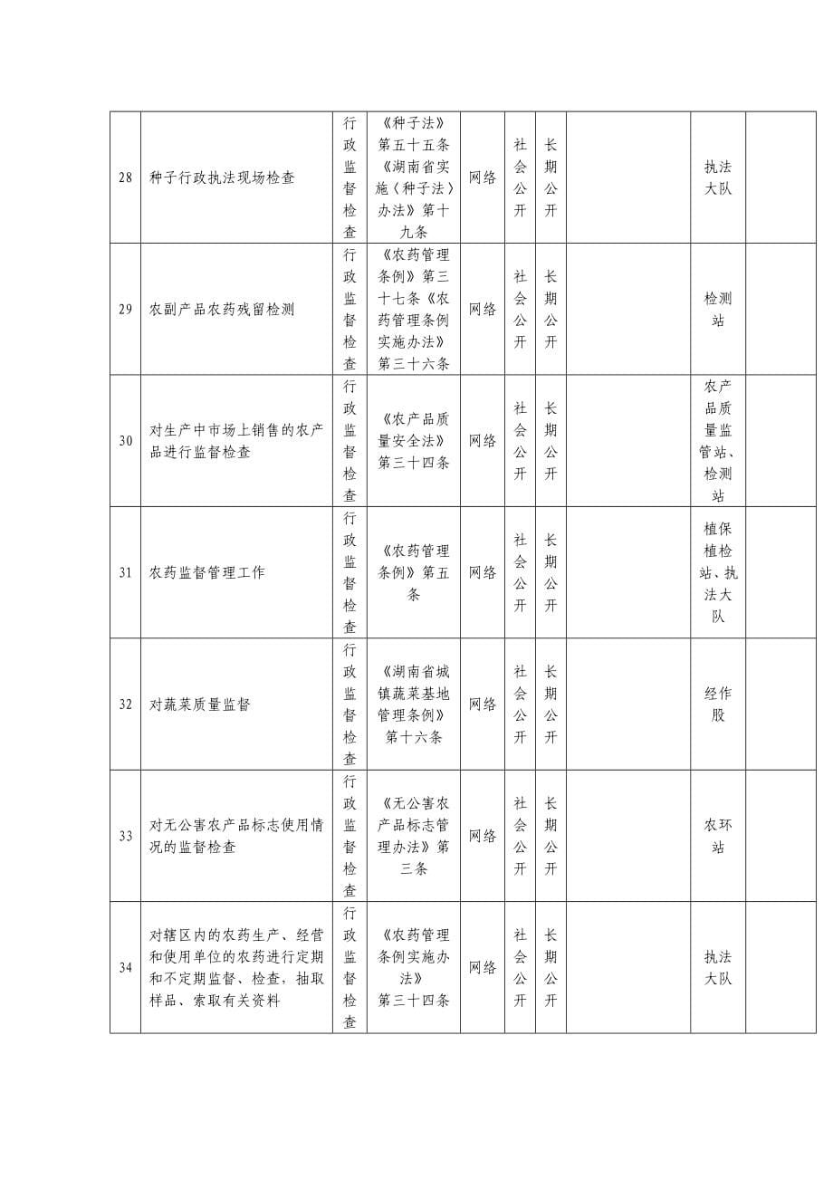 部门行政职权责任体系权力_第5页