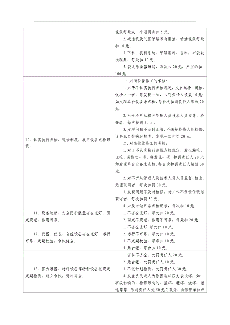 设备考核制度-(最终版).doc_第2页