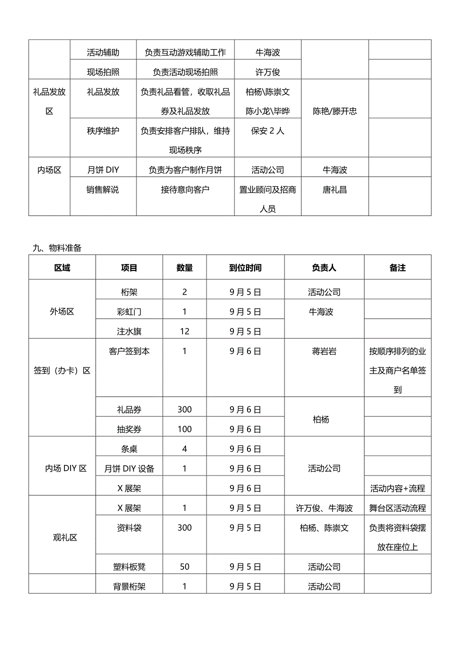 9月淮南国际汽配城中业主答谢会方案_第4页