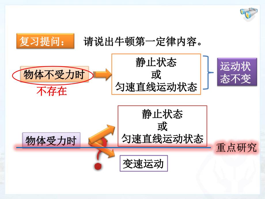 《二力平衡》课件3_第2页