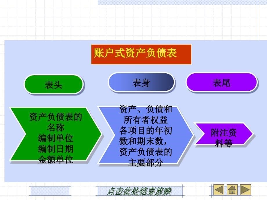 会计基础原理与实务第五章_第5页