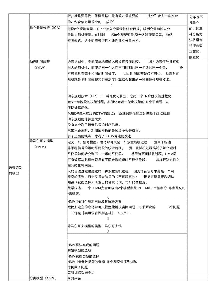 第一部分基本理论_第5页