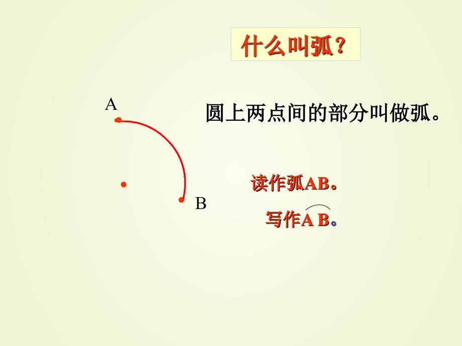 扇形及扇形的面积课件_第2页