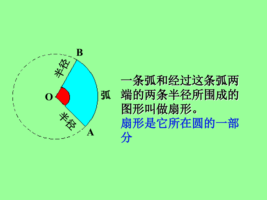 扇形及扇形的面积课件_第3页