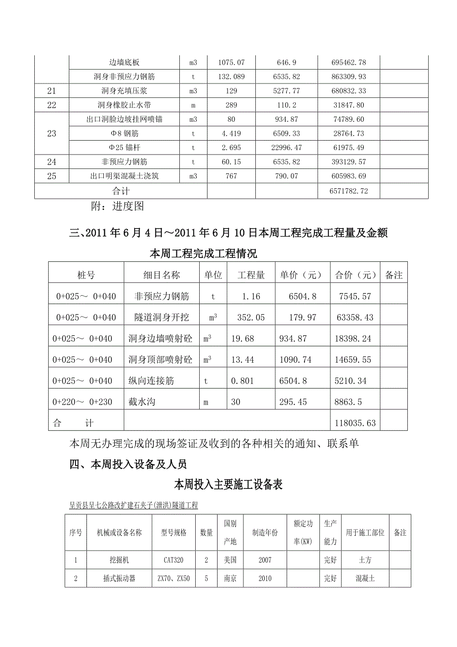 本周汇报材料).doc_第2页