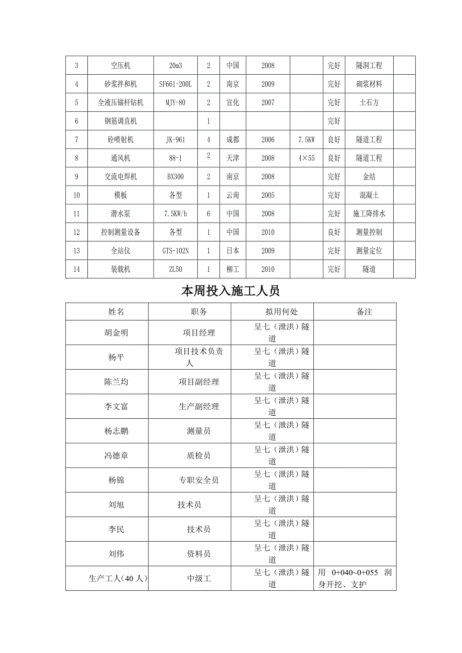 本周汇报材料).doc_第3页