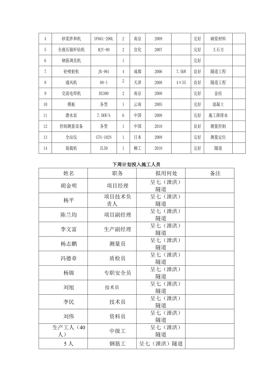 本周汇报材料).doc_第5页