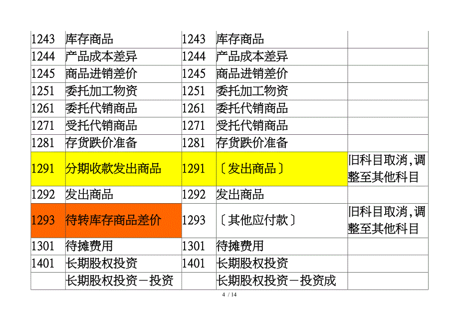 新旧会计科目衔接对照表汇编_第4页