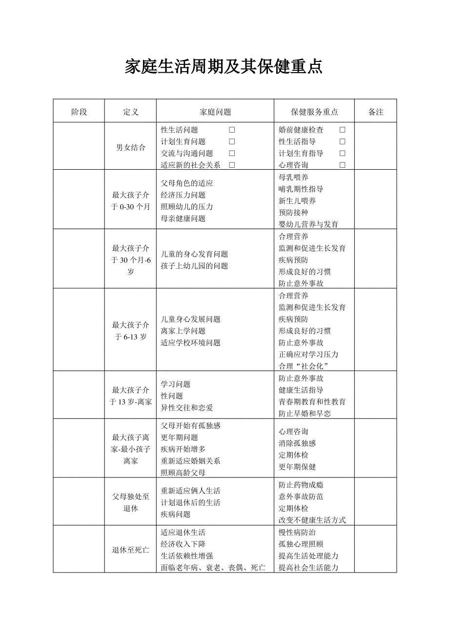 家庭评估工具表单_第2页