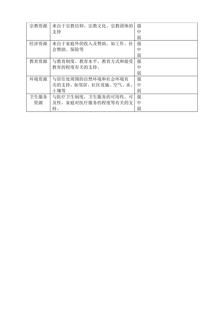 家庭评估工具表单_第4页