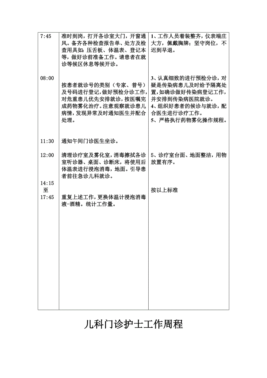 儿科门诊护士工作职责、制度、流程.doc_第5页