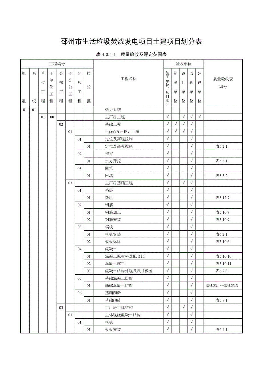 垃圾焚烧发电厂项目划分_第1页