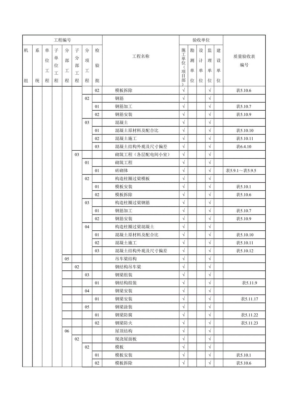 垃圾焚烧发电厂项目划分_第2页