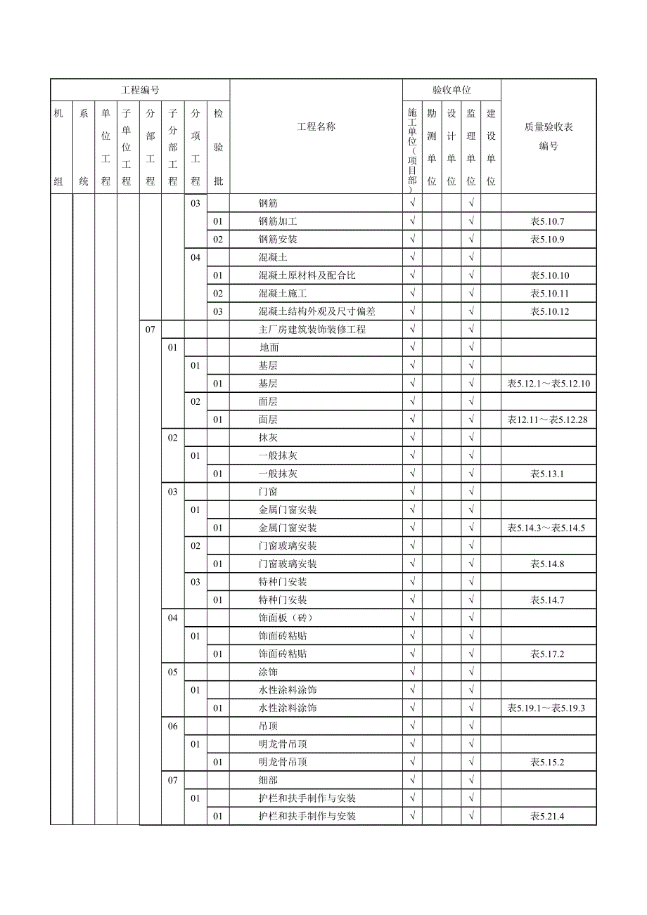 垃圾焚烧发电厂项目划分_第3页