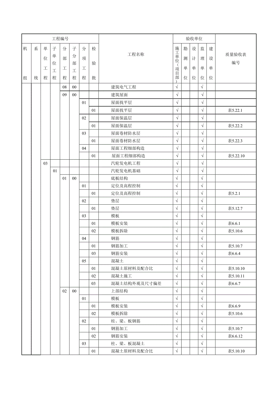 垃圾焚烧发电厂项目划分_第4页