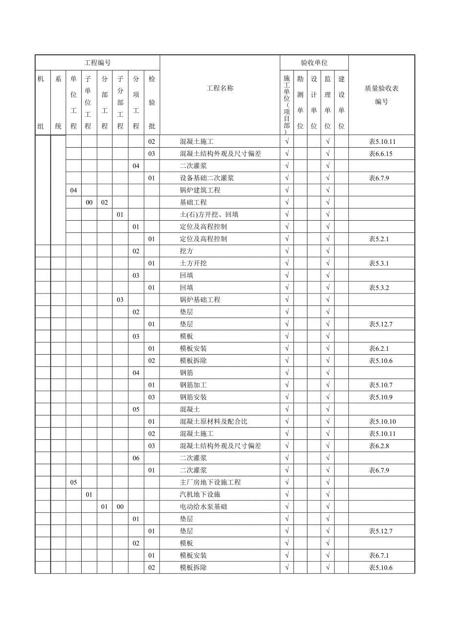 垃圾焚烧发电厂项目划分_第5页