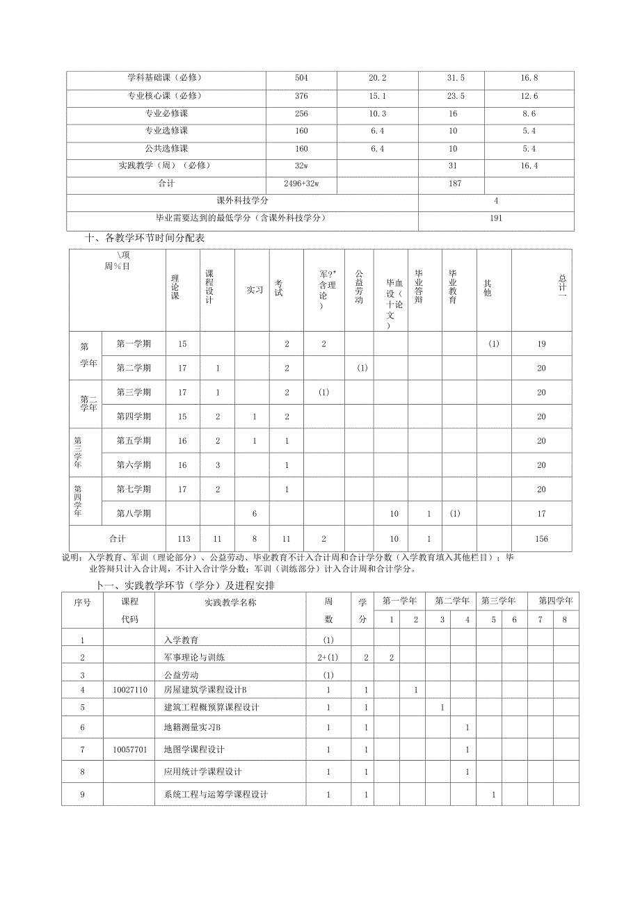 土地资源管理专业培养方案_第2页