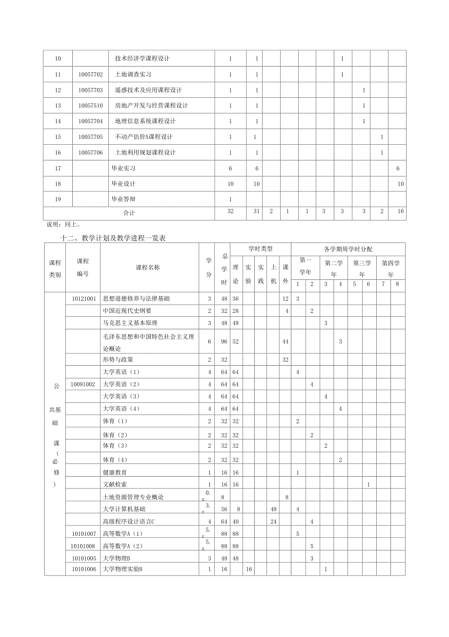 土地资源管理专业培养方案_第3页