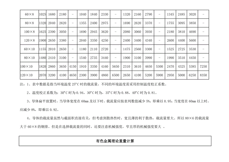 铜铝截面母线的载流量.doc_第2页