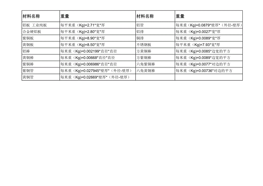 铜铝截面母线的载流量.doc_第3页