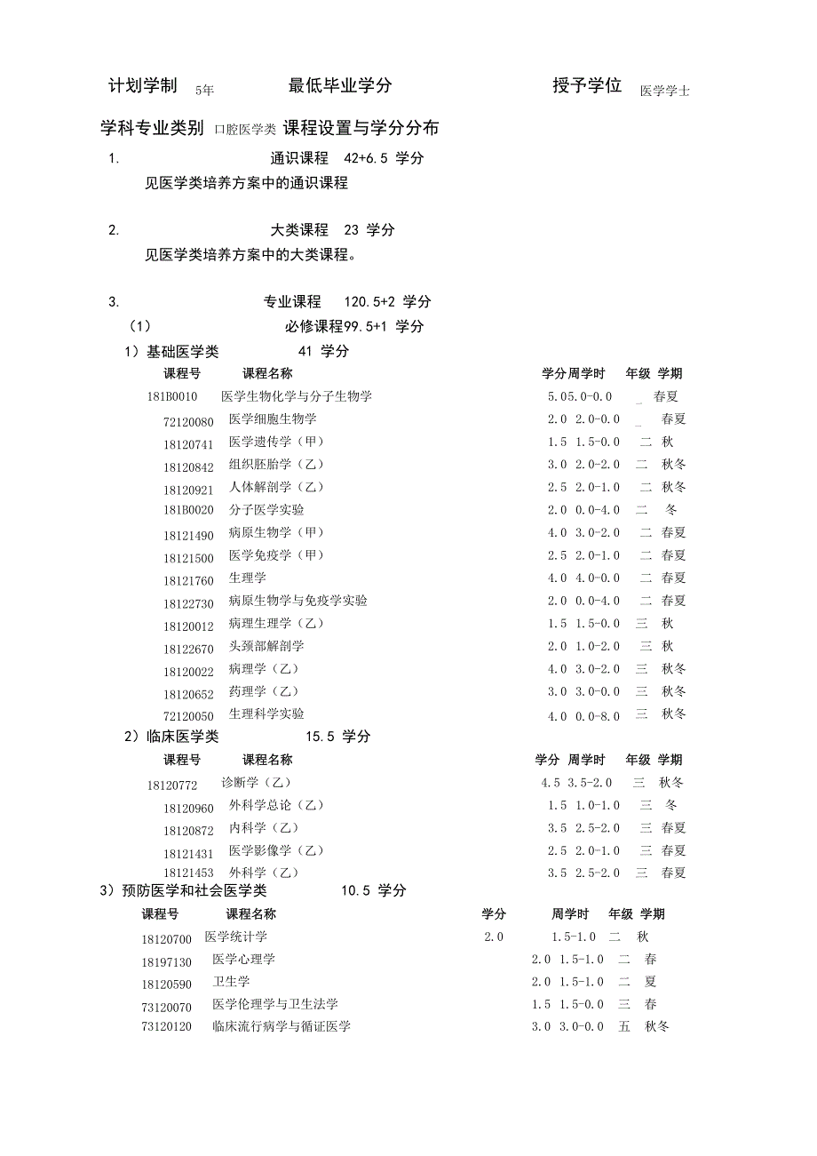 浙大15级口腔医学专业培养方案_第2页