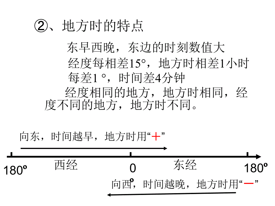 地方时和区时_第4页