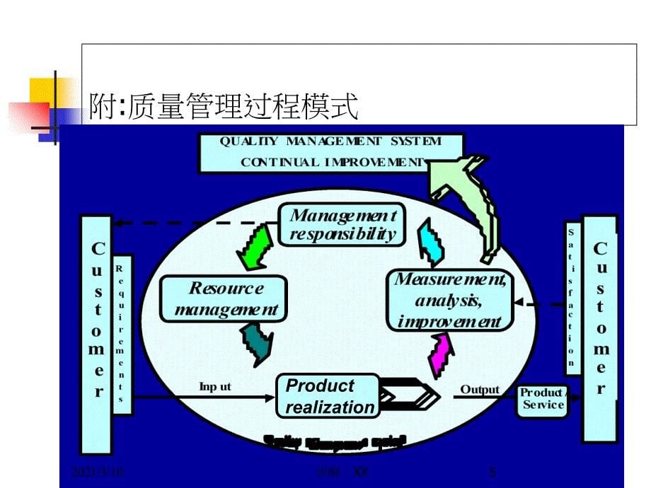 客诉分析及报告写法参考_第5页