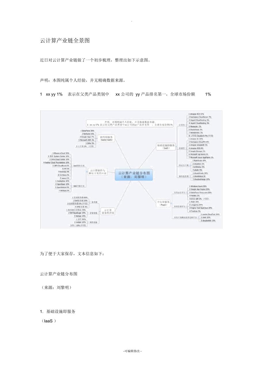 云计算产业链全景_第1页