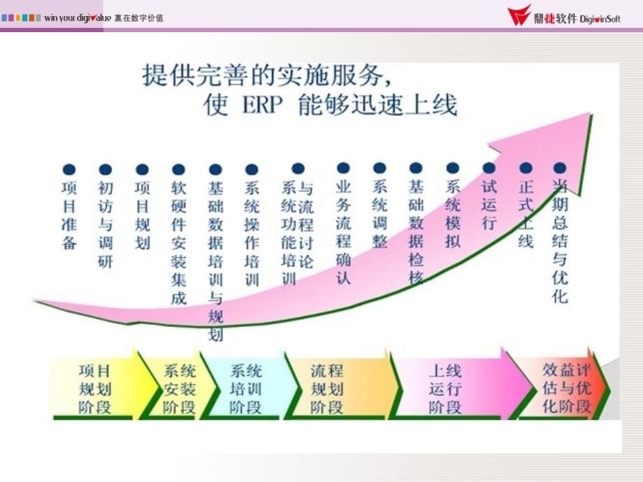 实施方法标准PPT课件_第4页