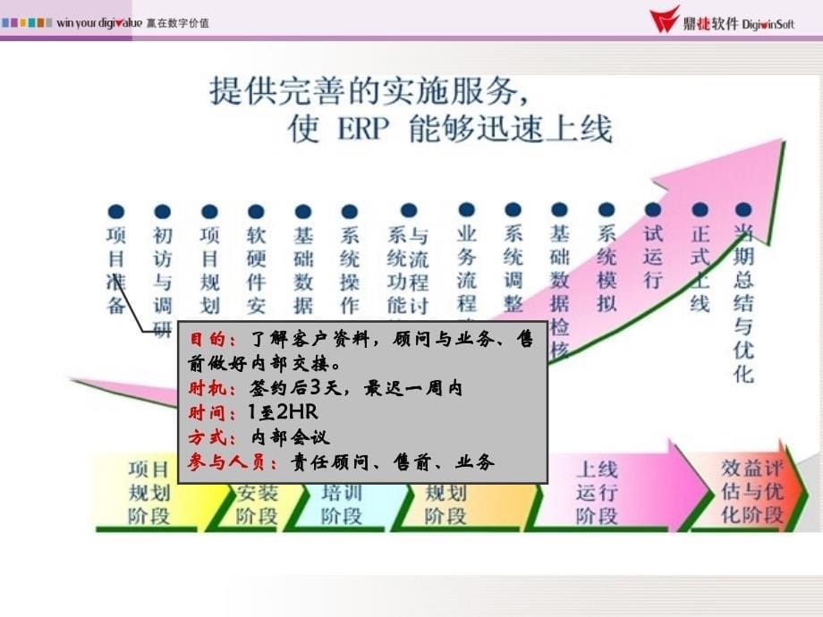 实施方法标准PPT课件_第5页