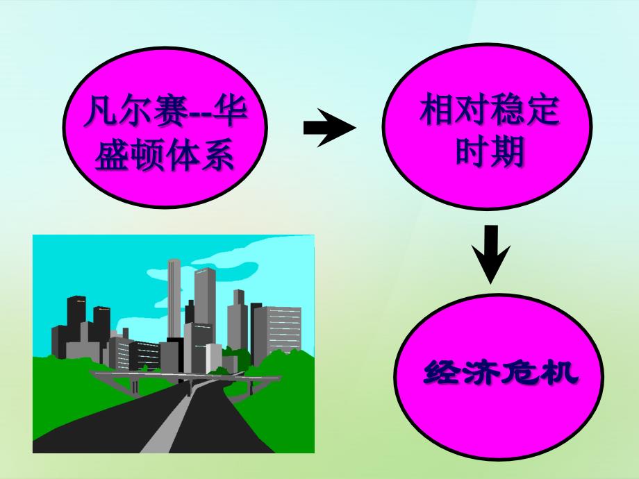 山东省单县希望初级中学九年级历史下册1.4“大危机”与“新政”课件北师大版_第4页