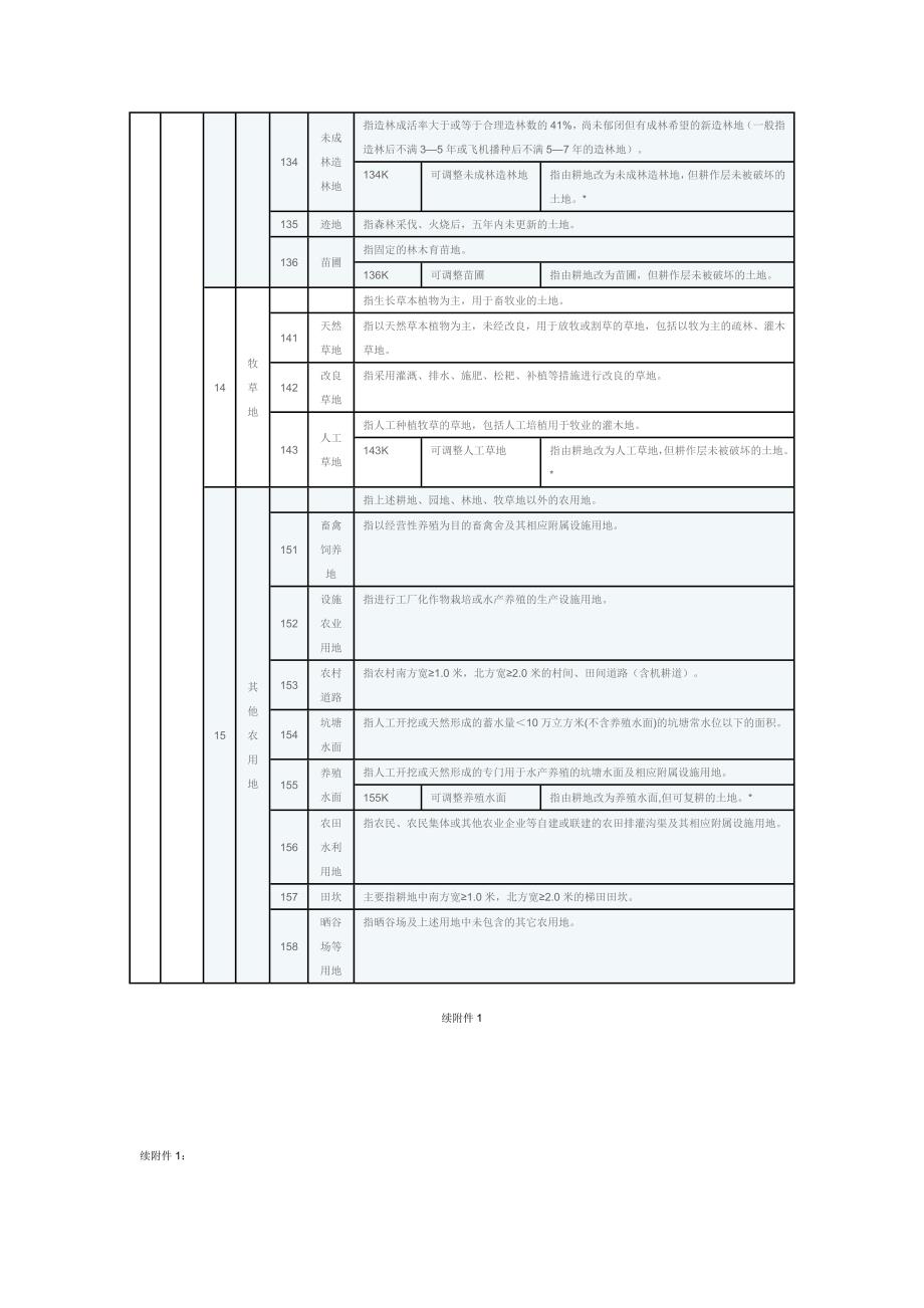 3 全国土地分类过渡期间适用.doc_第2页