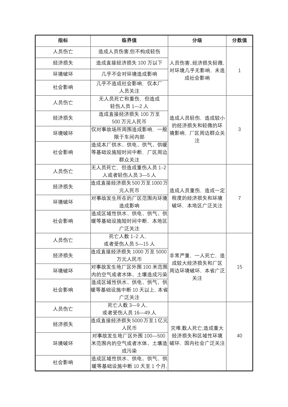 安全风险评估方法R=LEC_第2页